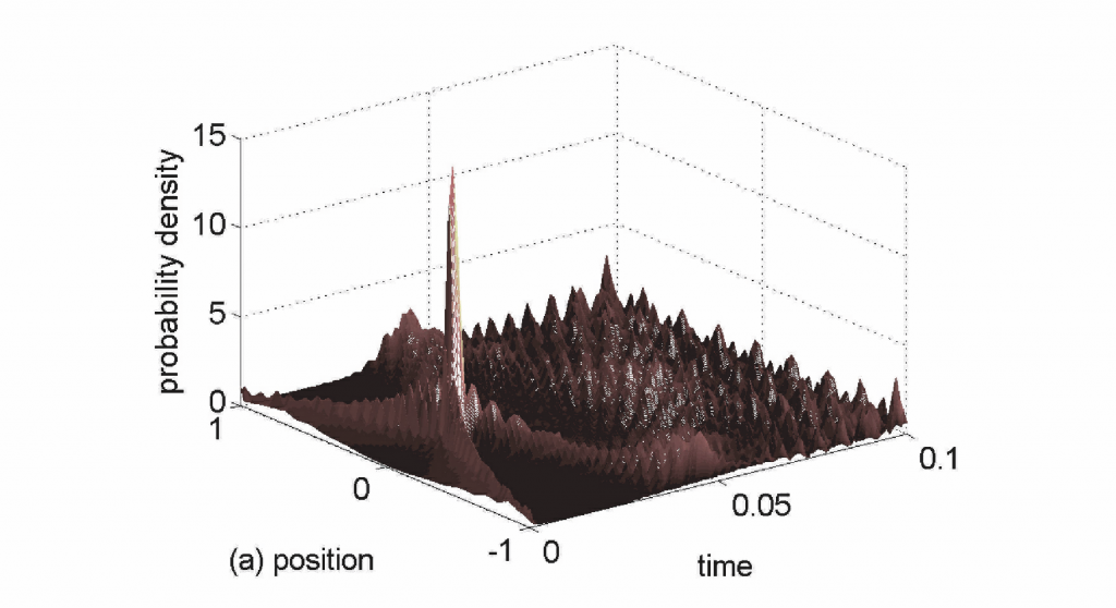 An eigenfunction of the harmonic oscillator time of arrival operator evolves such that it is most localized at the origin at the time equal to its corresponding eigenvalue.