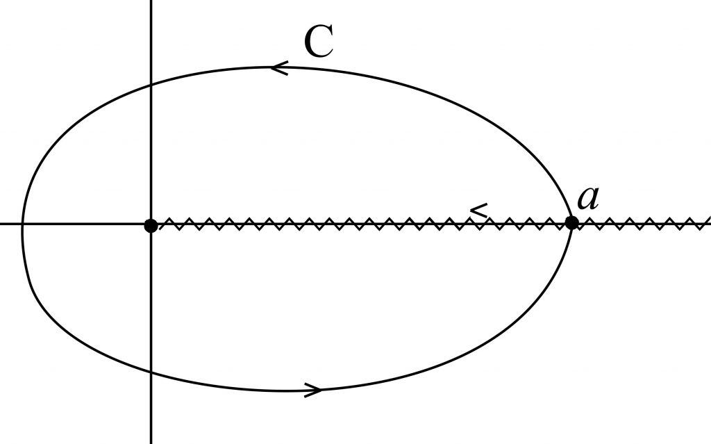 The contour of integration $\mathrm{C}$. The branch cut of $\log z$ and $z^{-\nu}$ are indicated by the zigzag line, which is the positive real axis.