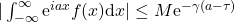 |\int_{-\infty}^{\infty}\mbox{e}^{i a x} f(x) \mbox{d}x|\leq M \mbox{e}^{-\gamma(a-\tau)}