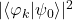 |\langle\varphi_k|\psi_0\rangle|^2